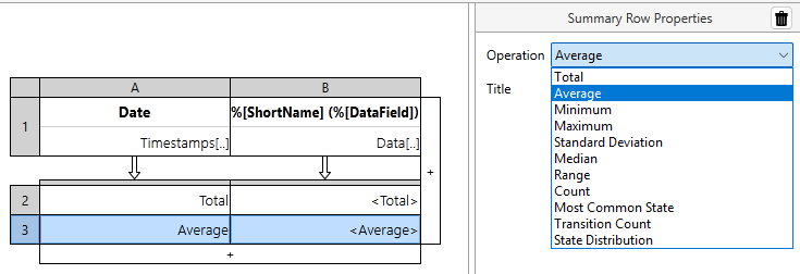 Available operations include Total, Average, Minimum, Maximum, Standard Deviation, Median and Range.
